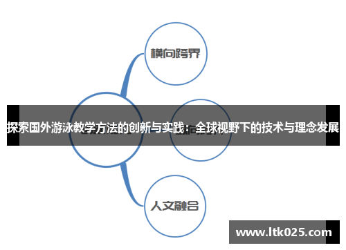 探索国外游泳教学方法的创新与实践：全球视野下的技术与理念发展